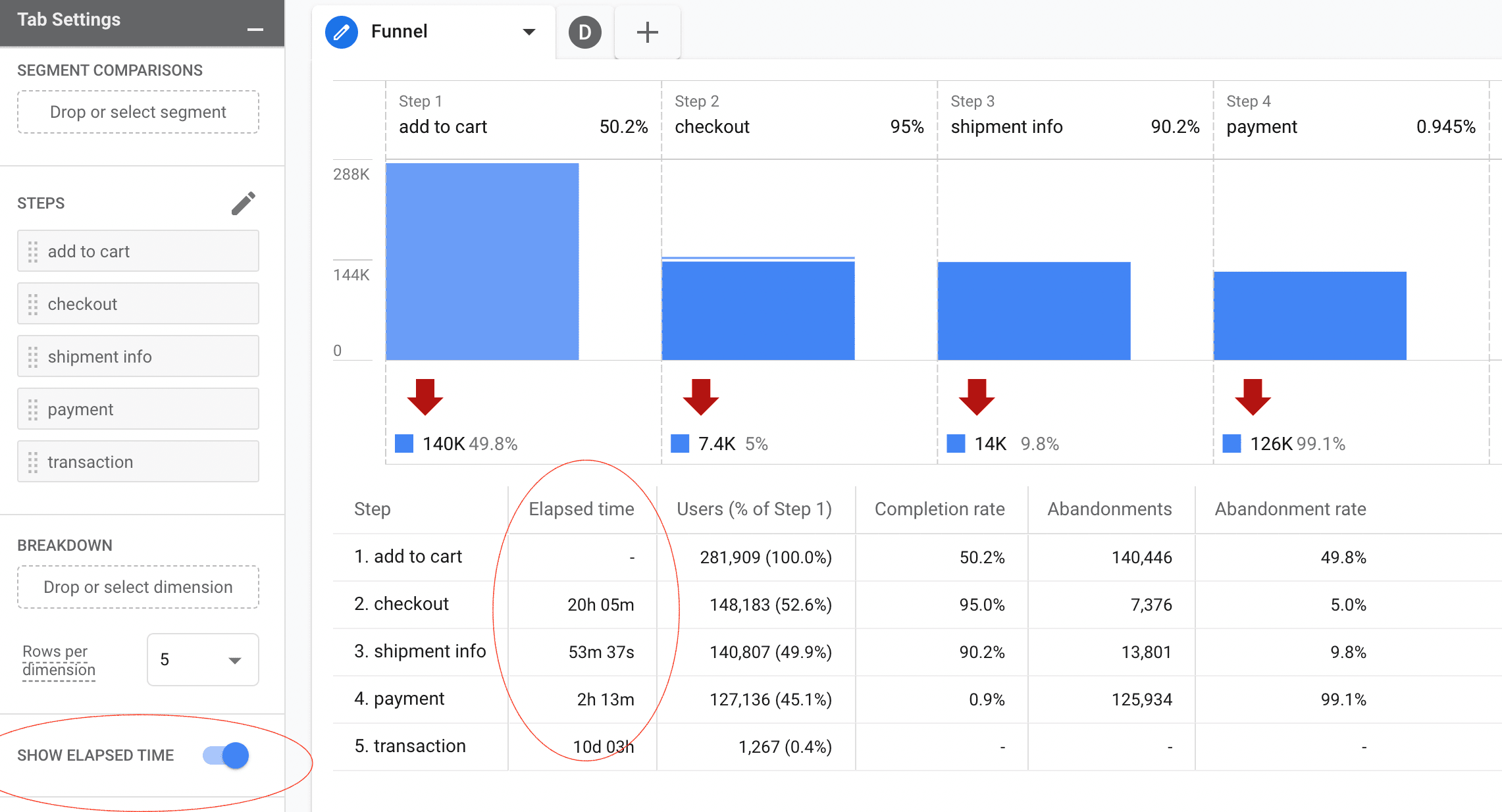 ga4 funnel analysis elapsed time how much time passes.png