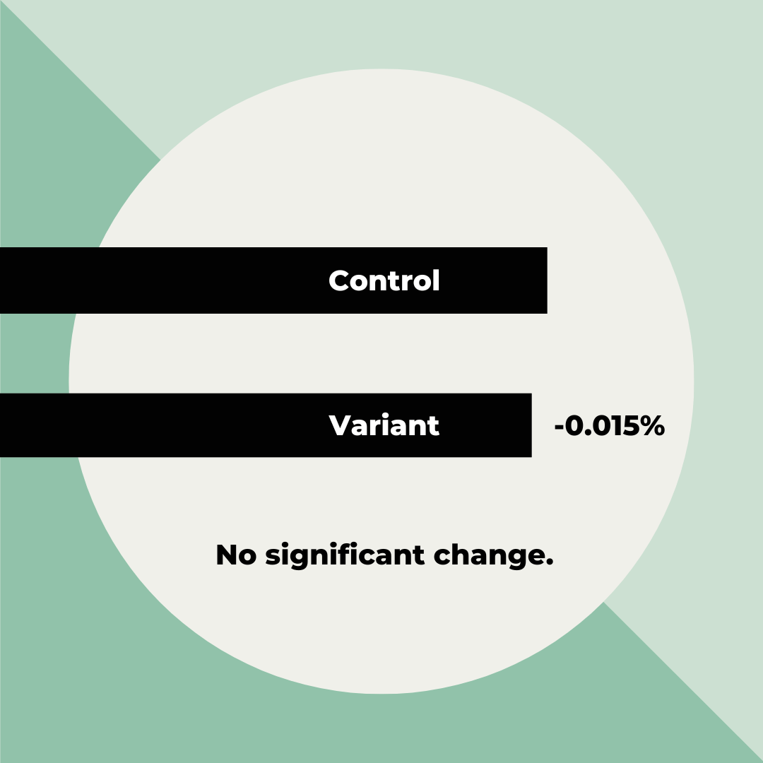 What if your A/B test results are not significant?